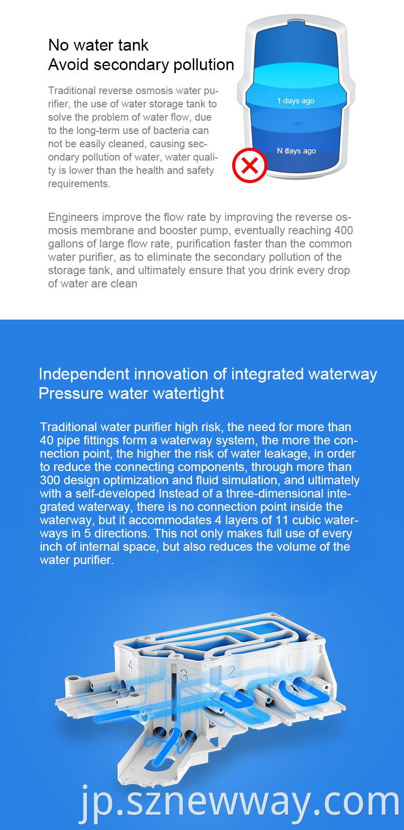 Xiaomi Drinking Water Filter
